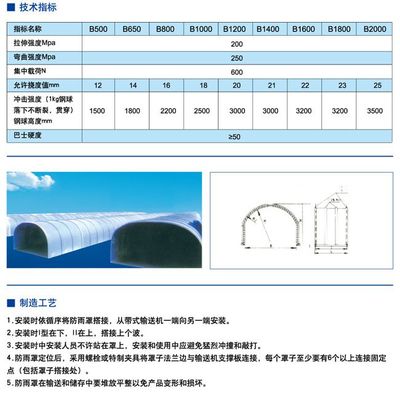 长期供应玻璃钢带式输送机防雨罩 全面保护与性能优化方案